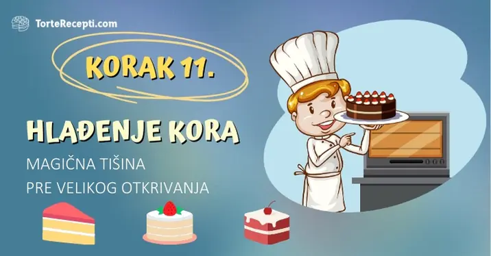 Hlađenje Kora