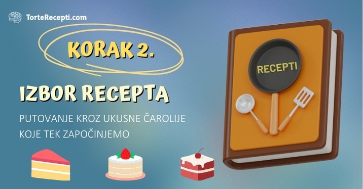 Izbor Recepta