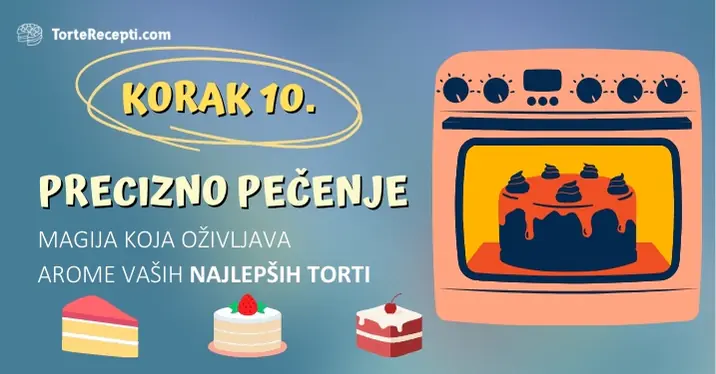 Precizno Pečenje