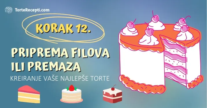 Priprema Filova ili Premaza