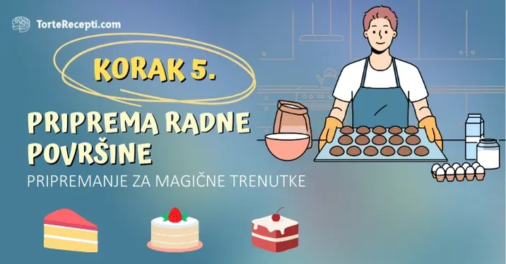 Priprema Radne Površine