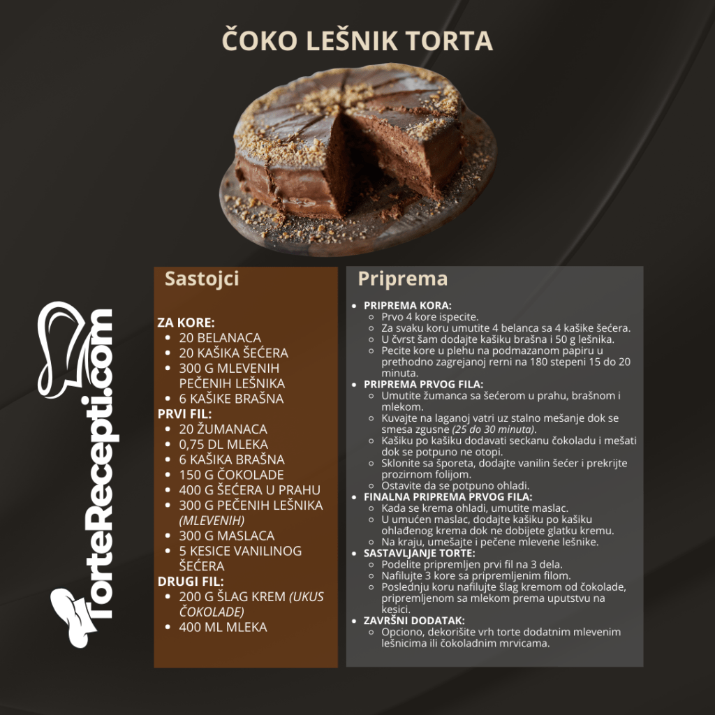 Čoko lešnik torta