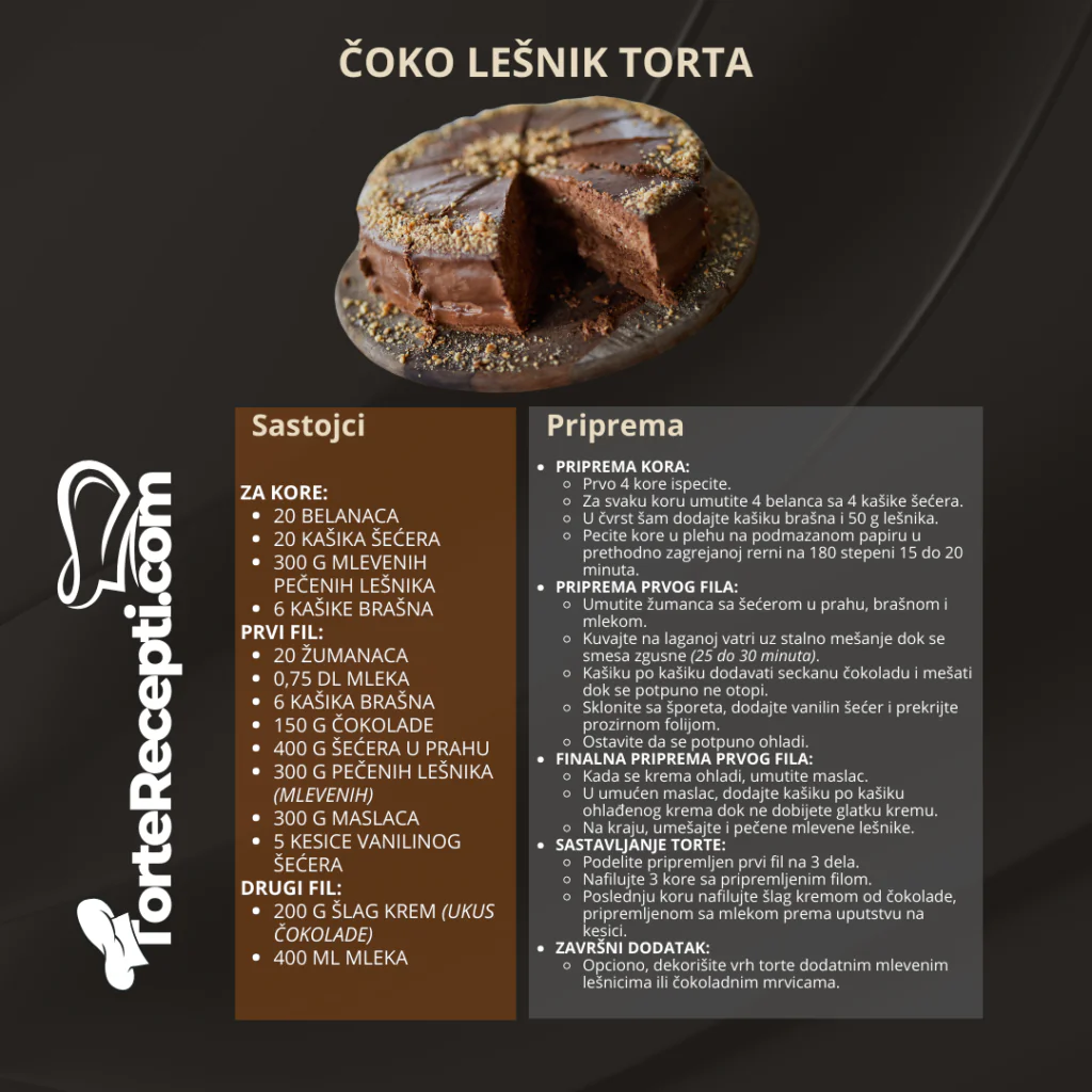 Čoko lešnik torta