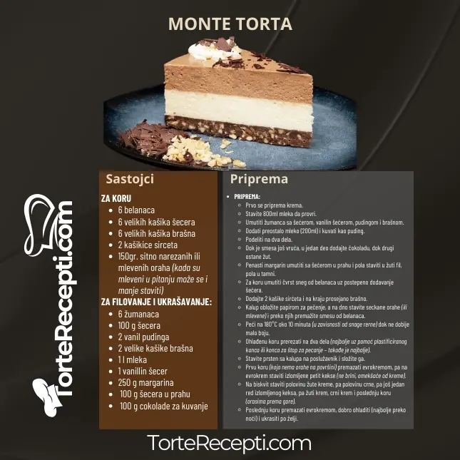 Monte Torta Recept