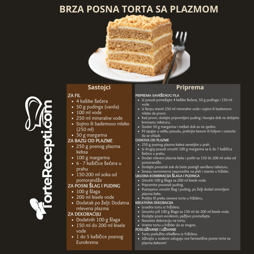 Brza Posna Torta sa Plazmom Recept